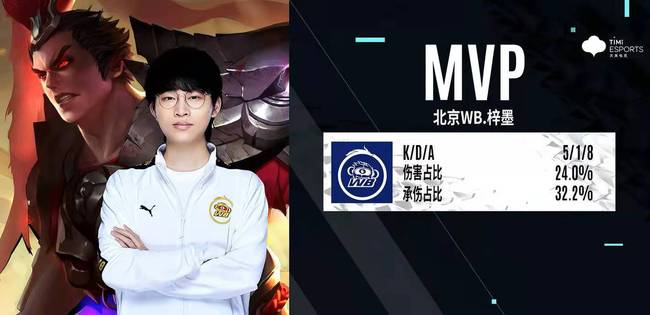 的防守强度 的防守强度