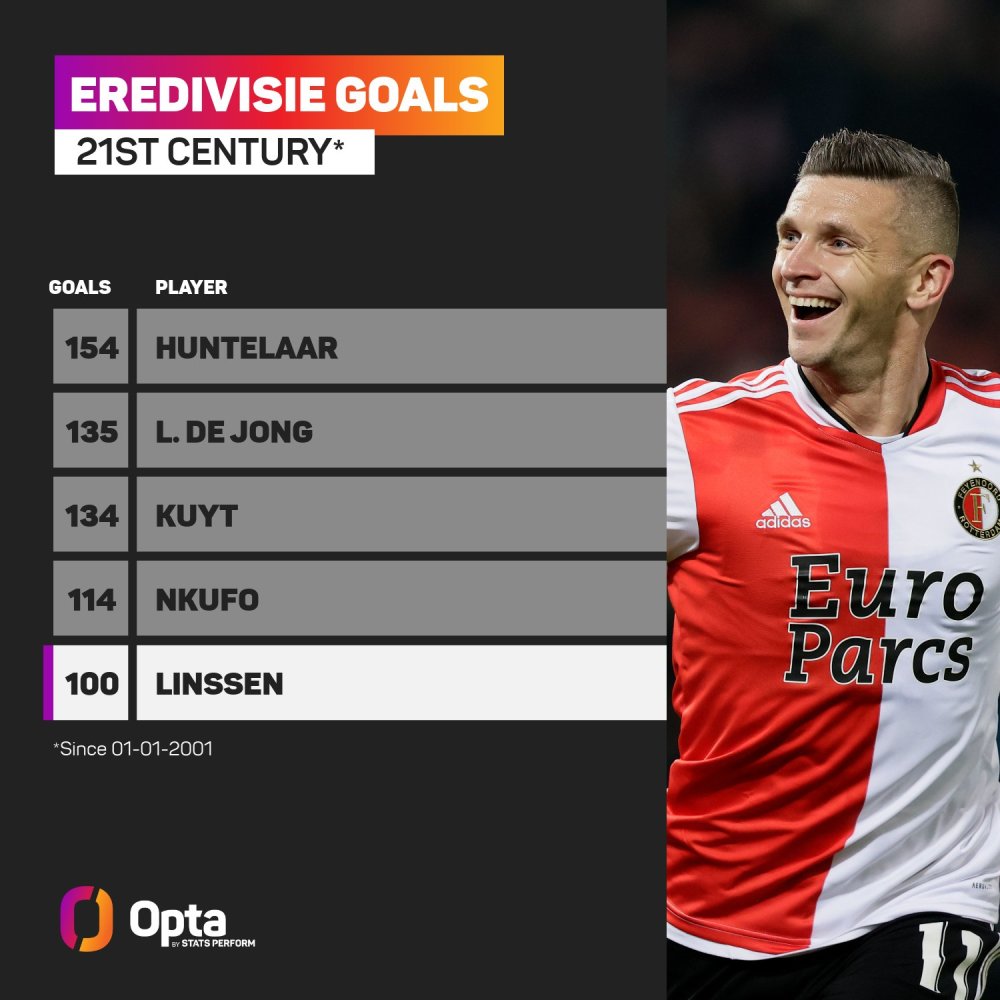 在整个联赛 在整个联赛