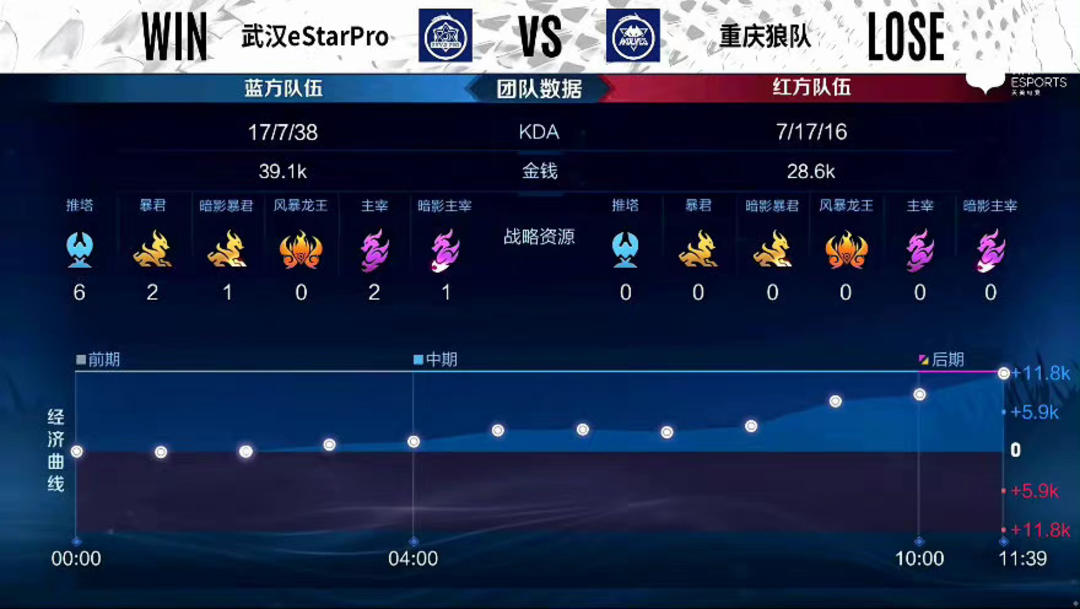 具先发资质